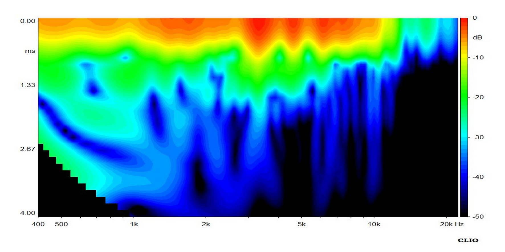 scan speak 18w-8531g00 csd color