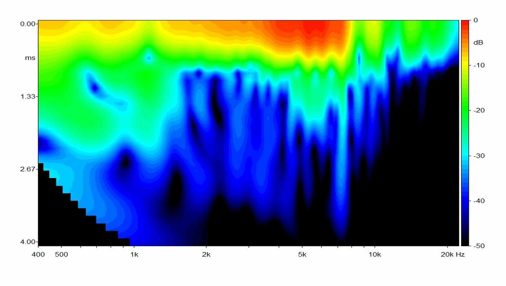 audiotechnology 15 i 52 12 06 sdkm sonogram