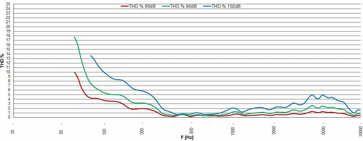 audiotechnology 15 i 52 12 06 sdkm thd