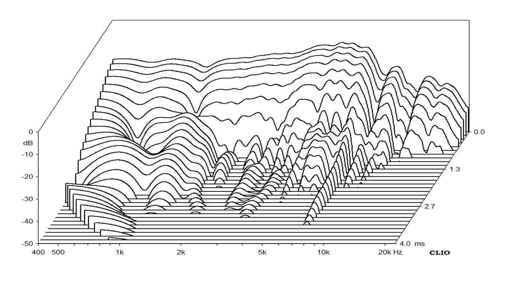 audiotechnology 15 i 52 12 06 sdkm waterfall