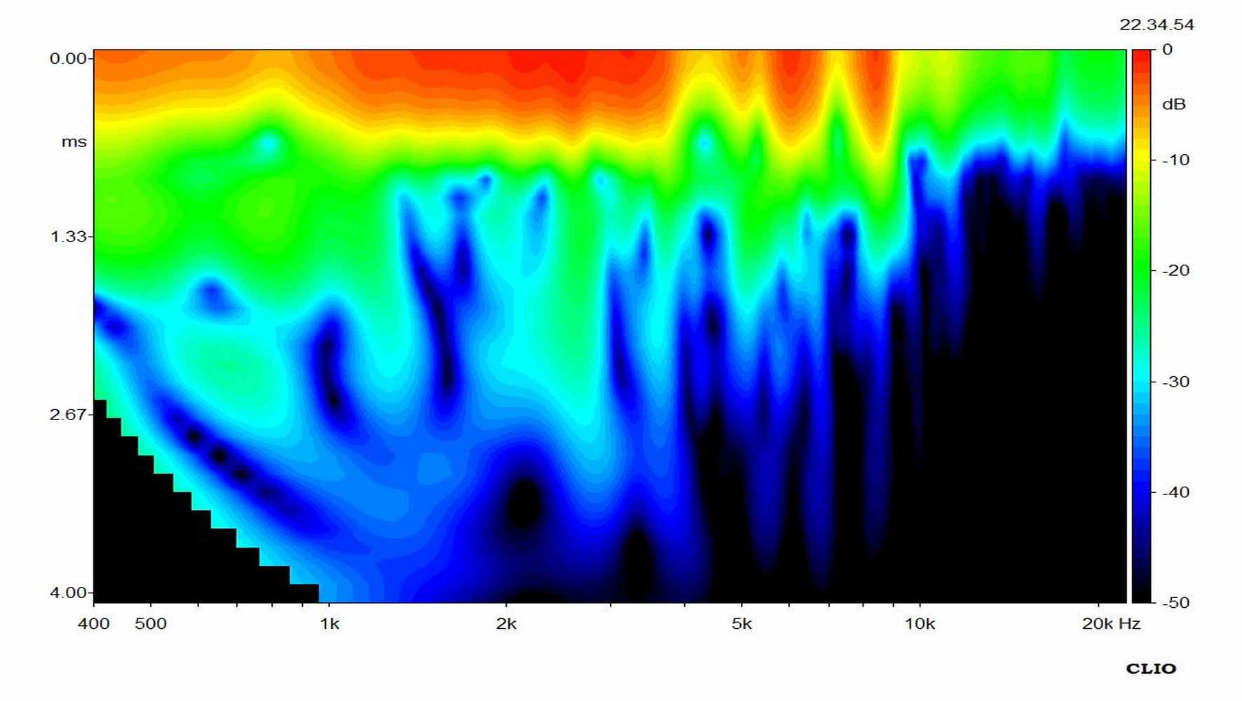audiotechnology 23 i 52 20 06 sd sonogram