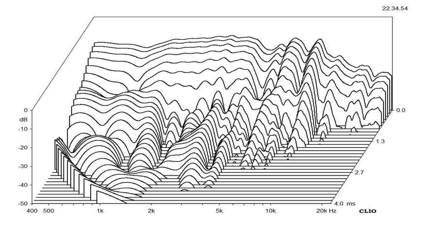 audiotechnology 23 i 52 20 06 sd waterfall