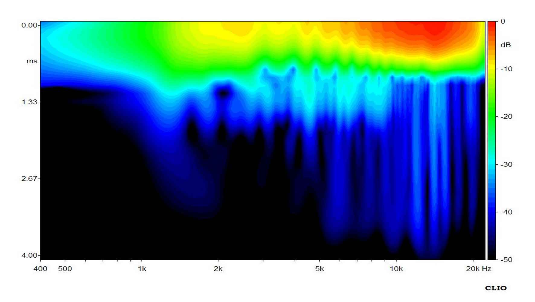 ciare ht198 sonogram