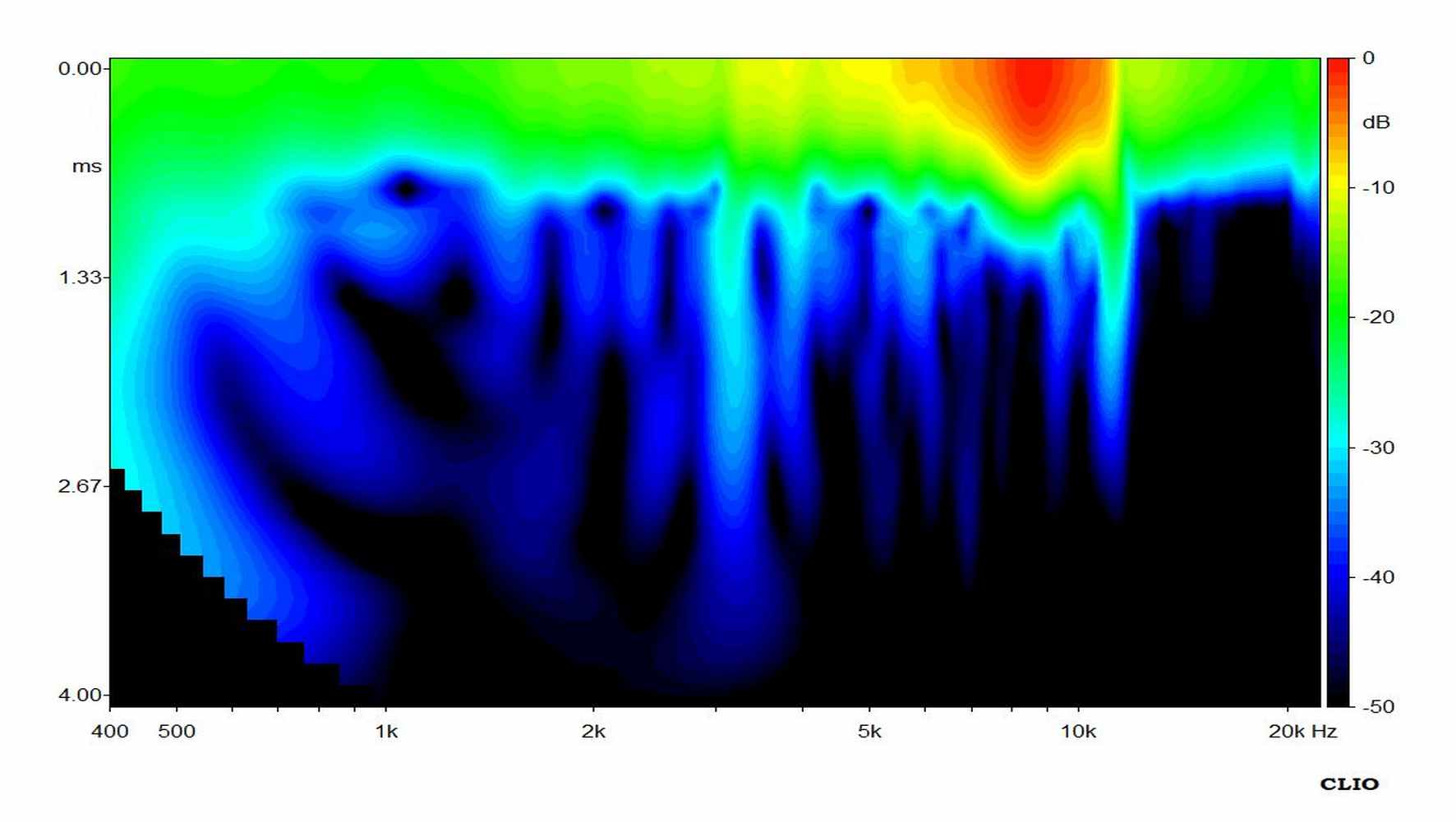 neo10 clone risp sonogram