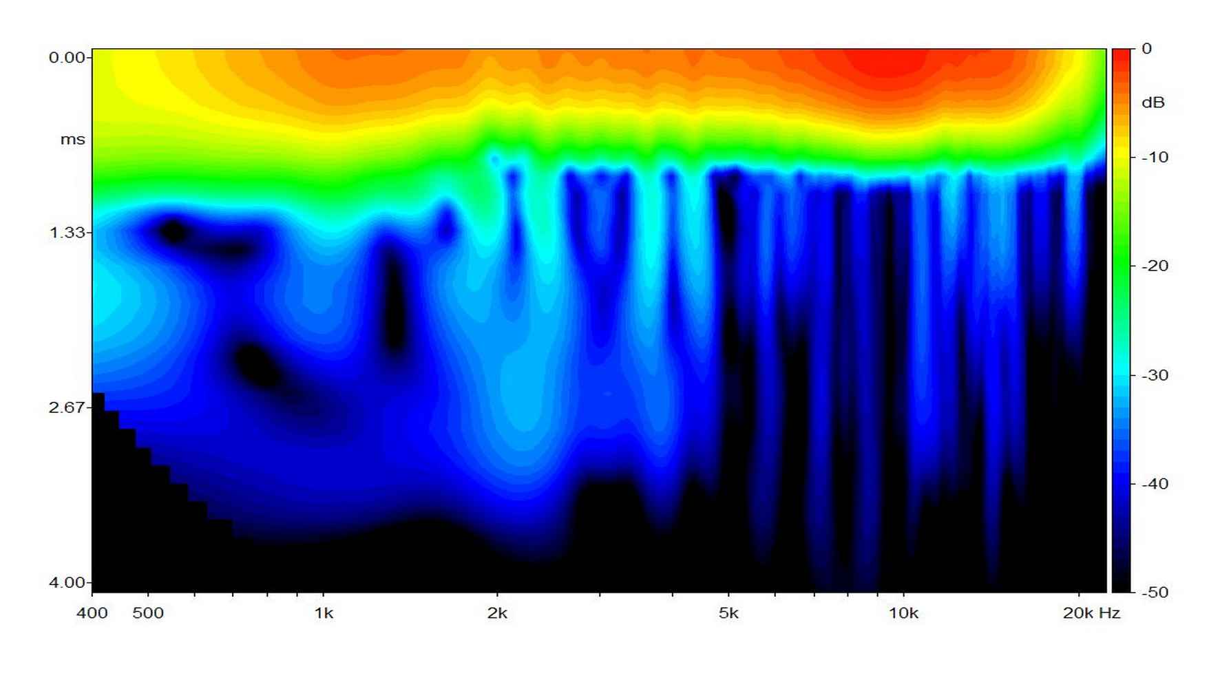 scan speak d3806-820000 sonogram