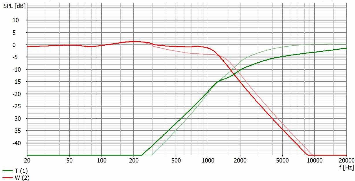 Basetta PCB per crossover Free 2-way Medium